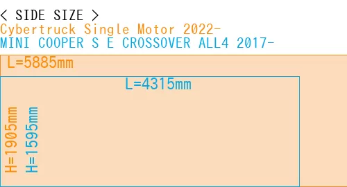 #Cybertruck Single Motor 2022- + MINI COOPER S E CROSSOVER ALL4 2017-